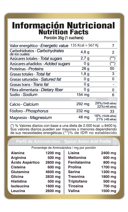 100% WHEY PROTEIN - 2 LBS - GOLD NUTRITION